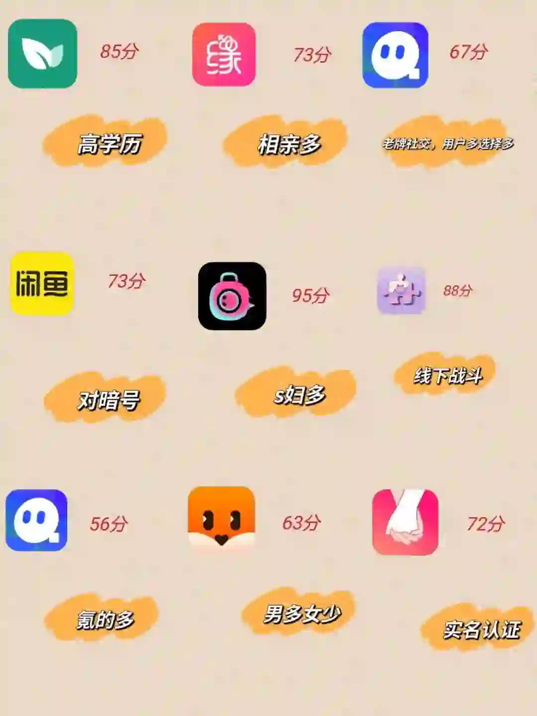 避坑指南，一个月30+社交软件体验感受分享