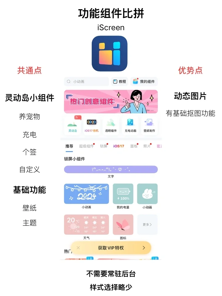 2024年,iPhone最强小组件是谁?我来测一测