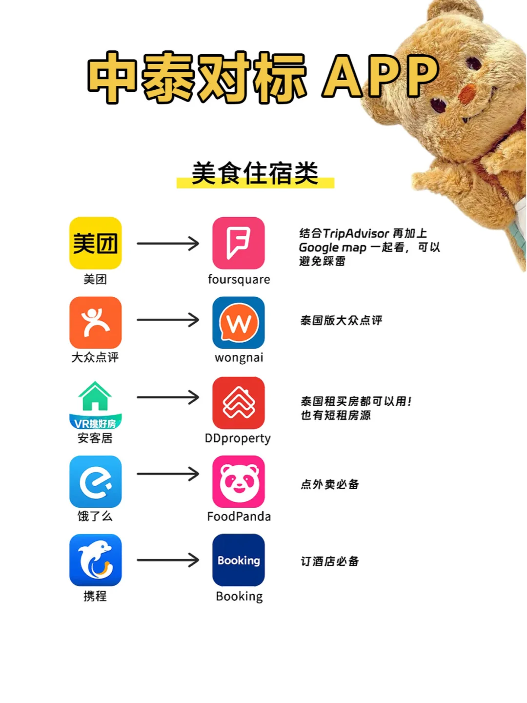 泰国旅行必备app 一篇就看懂√