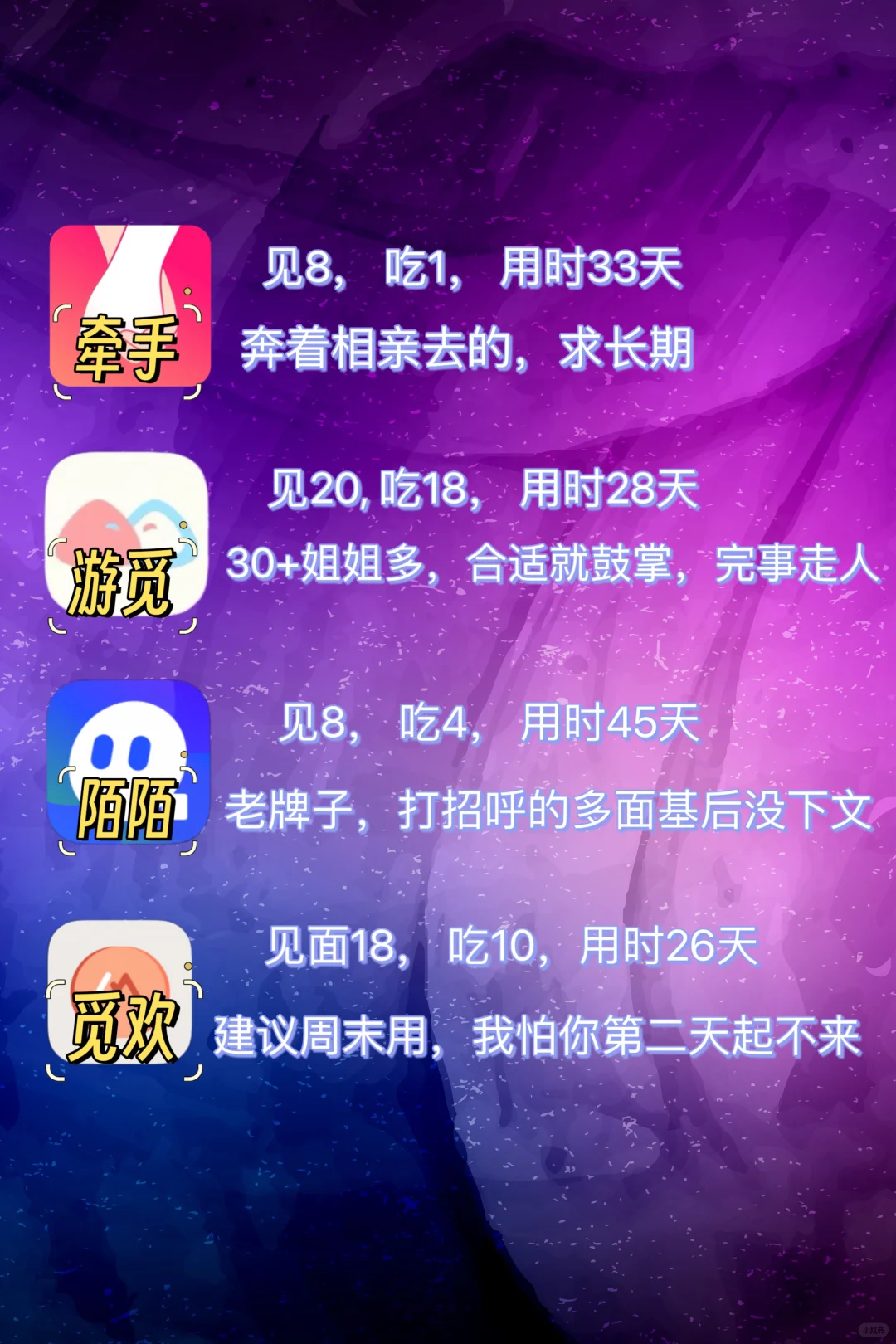 人气爆棚！真实好用的交友软件大盘点