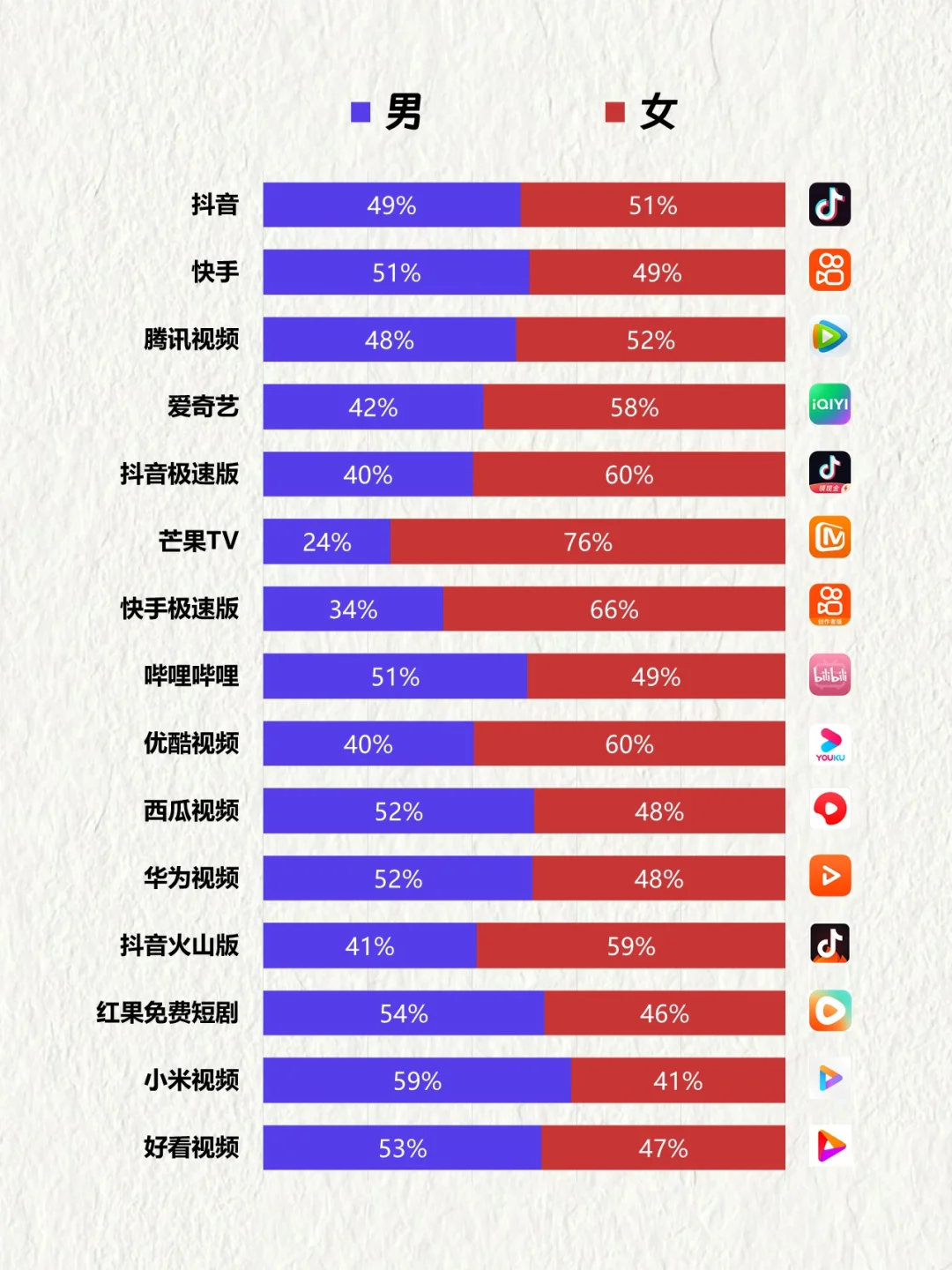 中国TOP15视频APP用户画像
