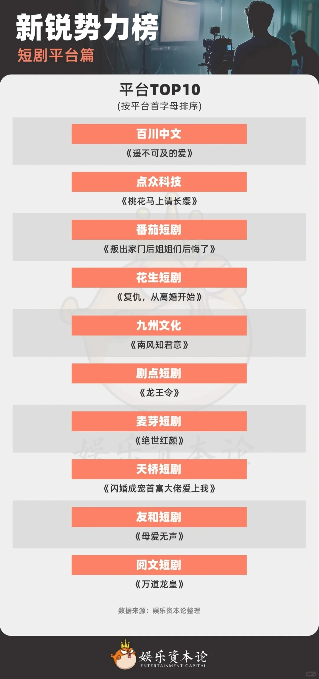 短剧|短剧平台TOP10
