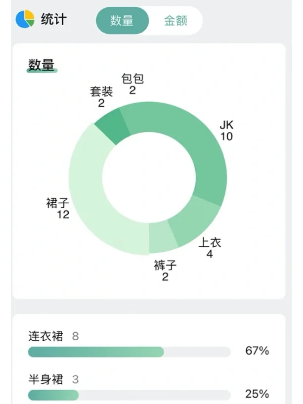 全免费!再也不会忘有多少衣服了 | 蜗牛衣橱