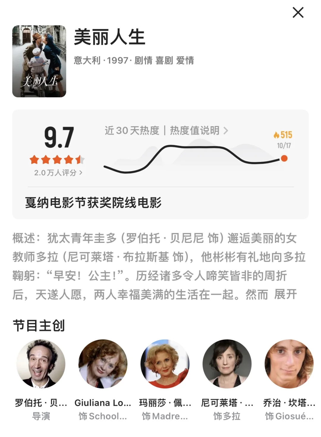 🔥推荐不自信女孩必看的几部电影 评分极高