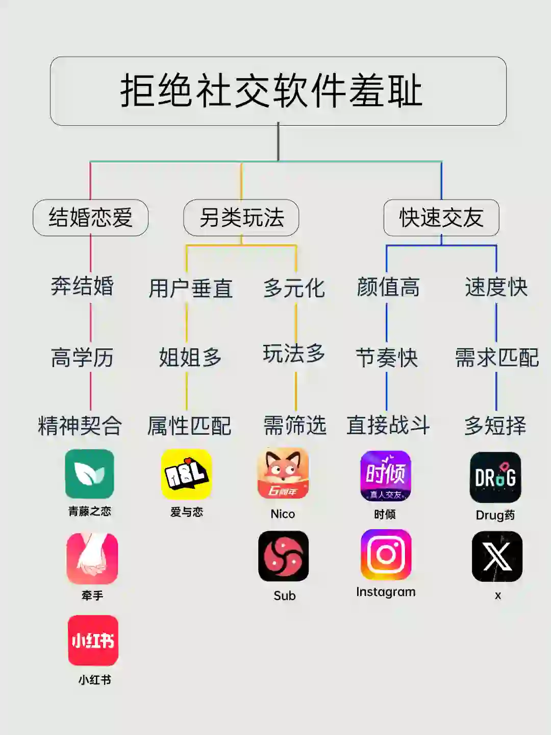 少走弯路！分享一个月20+社交软件总结