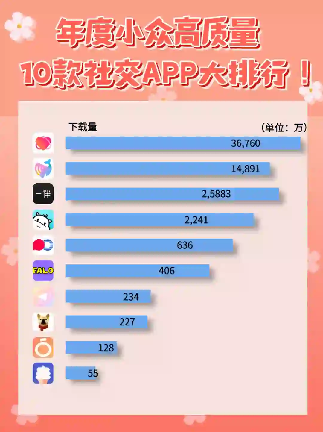 💥10款小众社交APP名气排行！