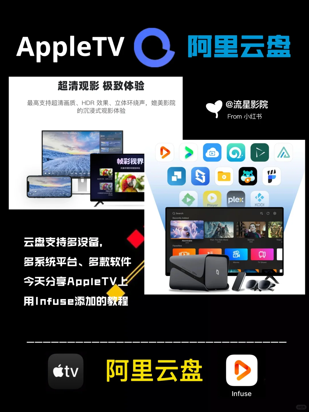 📺苹果电视盒子用阿里云盘解锁🔓家庭影院⁉️
