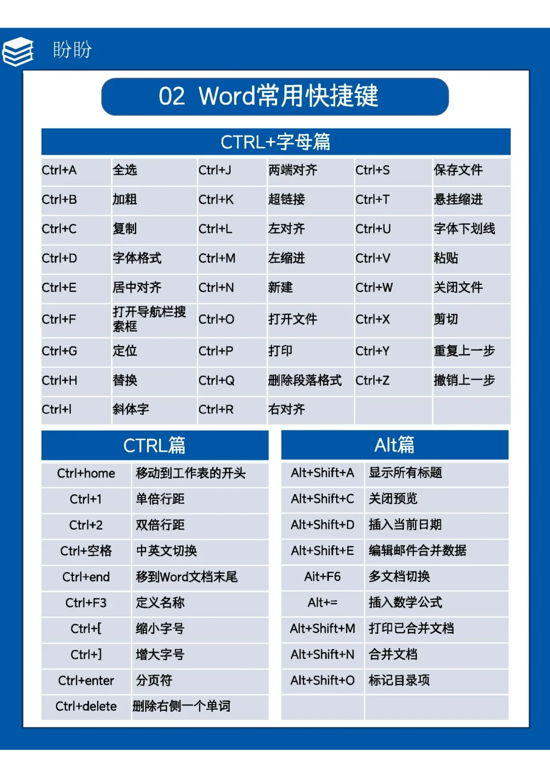 0基础救星❗️啃透这7页纸,你的word会很牛