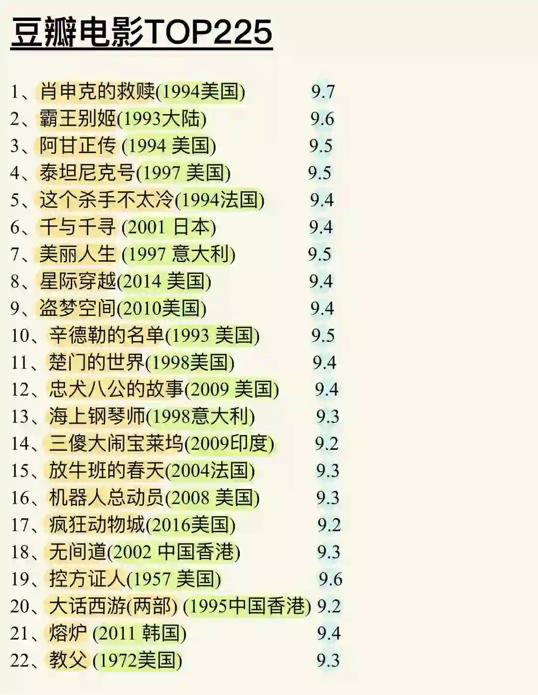 豆瓣电影TOP225
