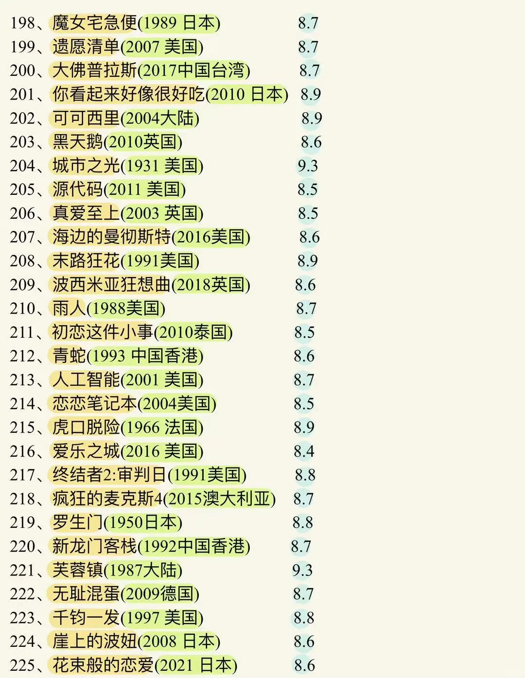 豆瓣电影TOP225