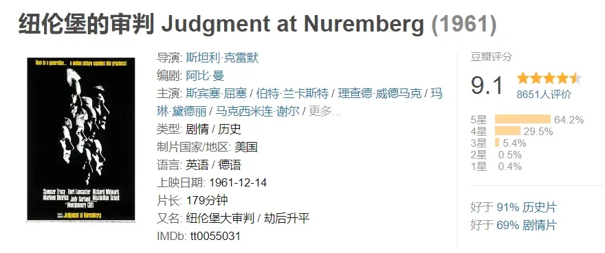 法学生必看6部法律电影！