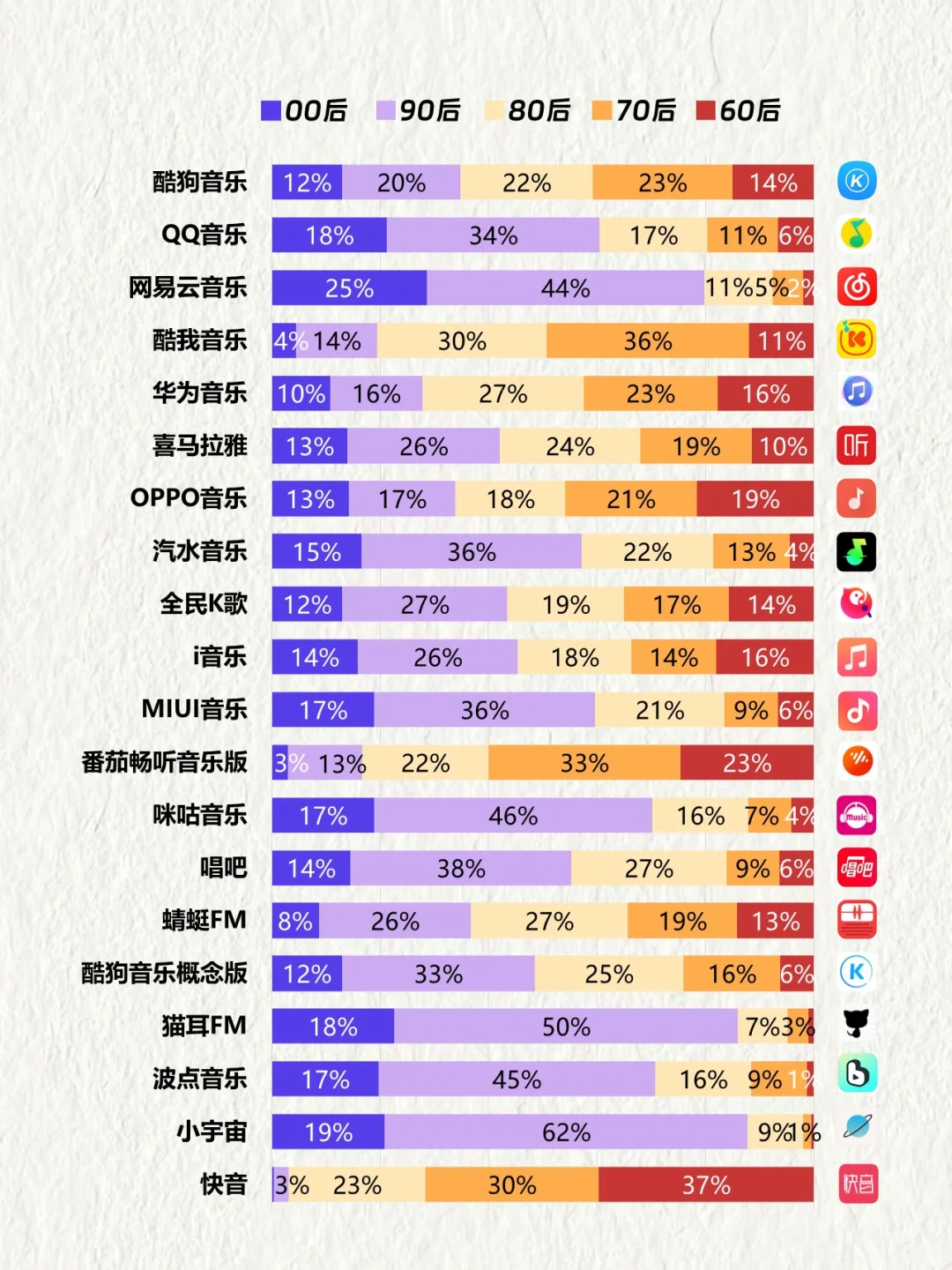 中国TOP20音乐APP用户画像