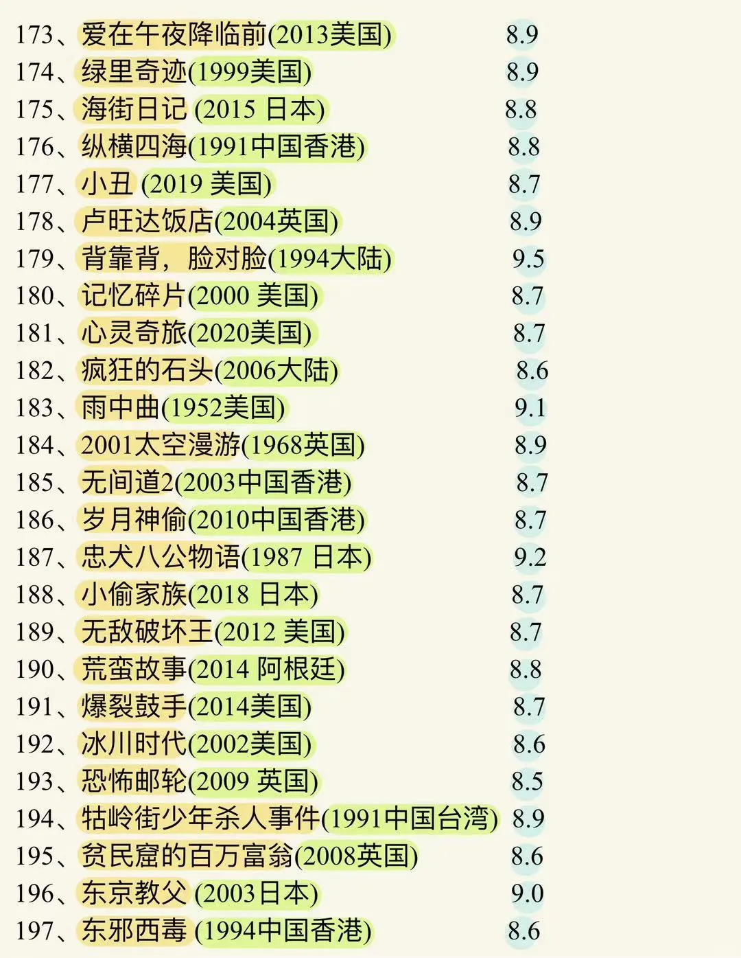 豆瓣电影TOP225