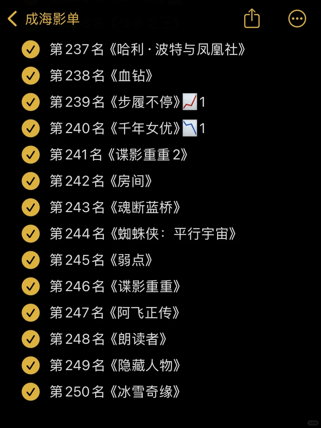 🎬影单：豆瓣电影Top250 10月最新版✅