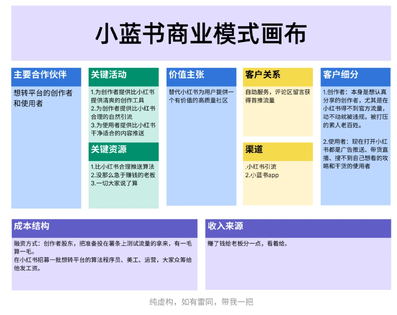 小蓝书上线，招募创作者，首批流量抢先