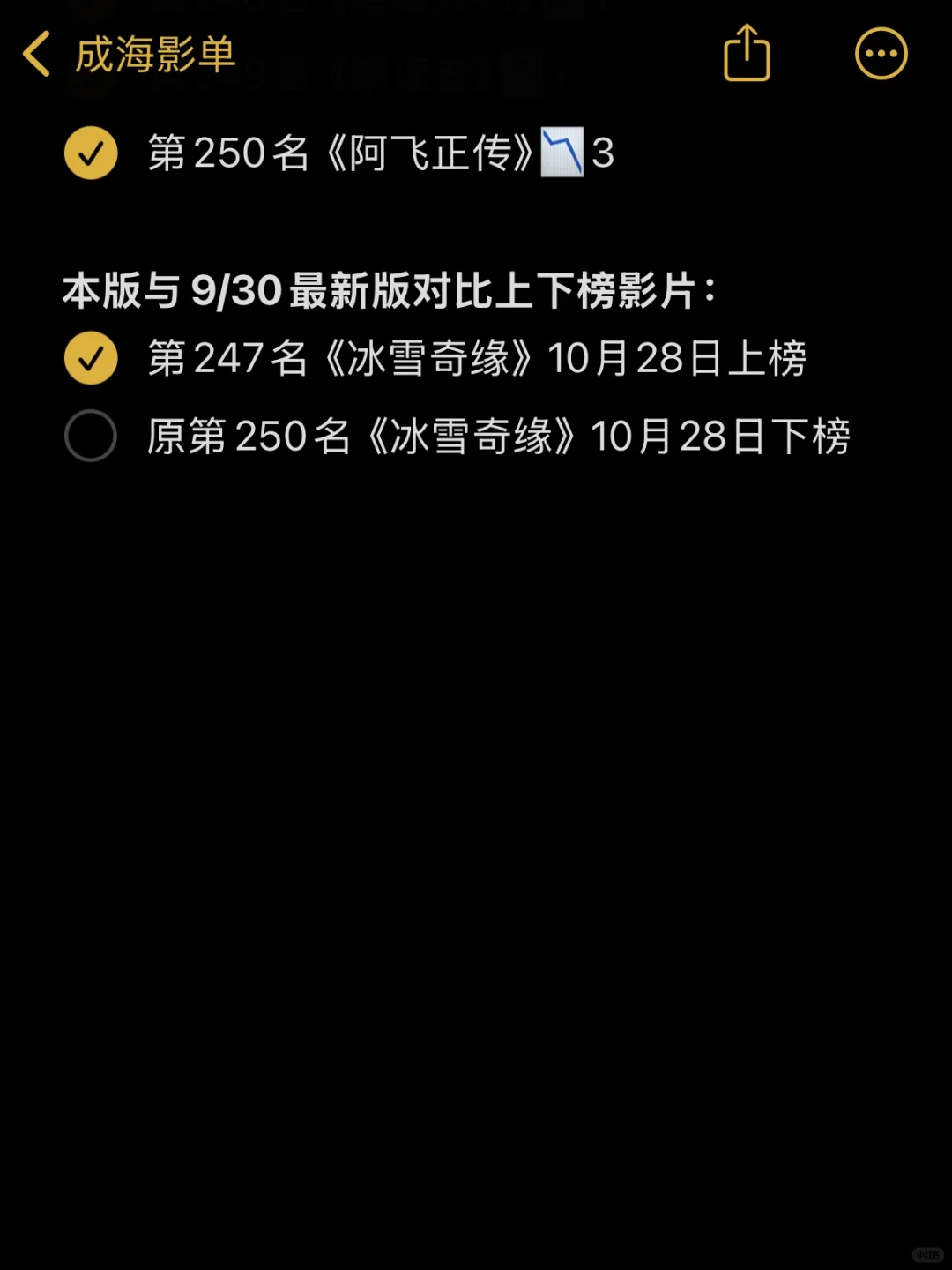 🎬影单：豆瓣电影Top250 11月最新版✅