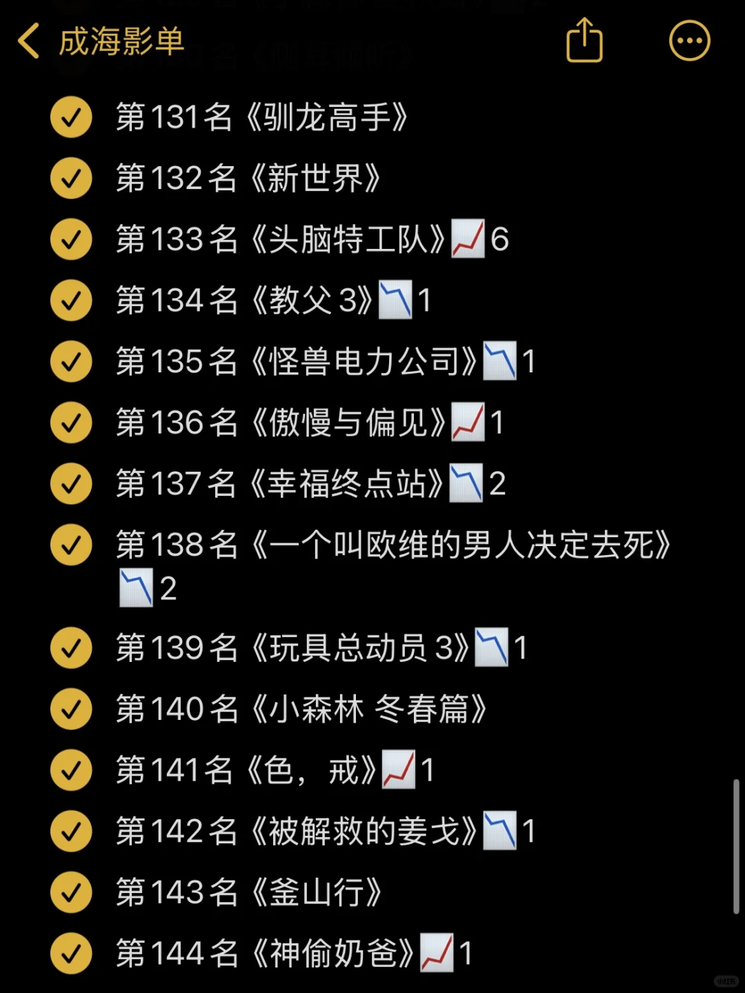 🎬影单：豆瓣电影Top250 11月最新版✅