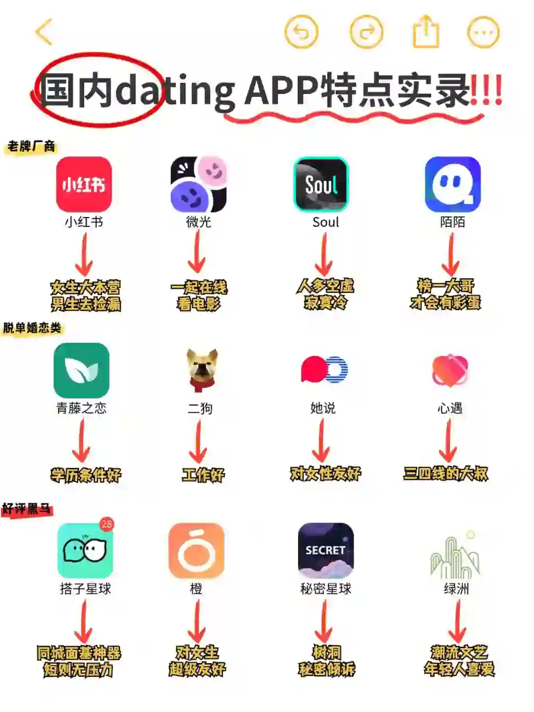 超有用,了解每个社交APP的特点,少走弯路