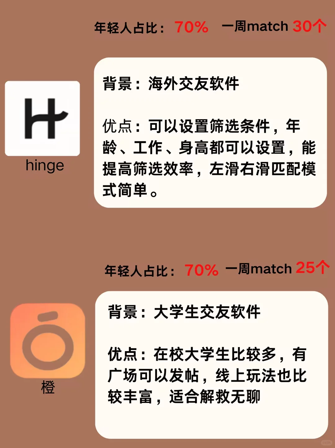 年轻人找对象交友软件一本全