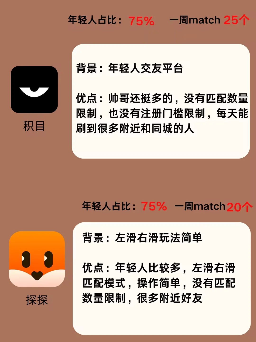 年轻人找对象交友软件一本全