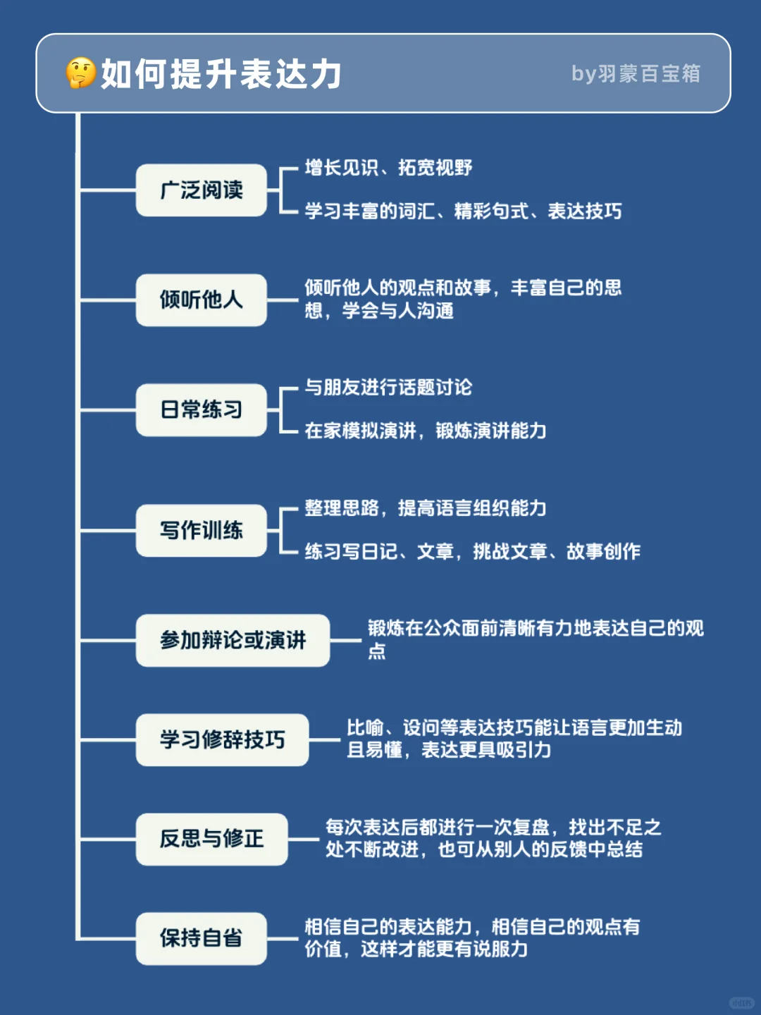 ㊙️做一个开口很哇塞谈吐不俗的女孩～