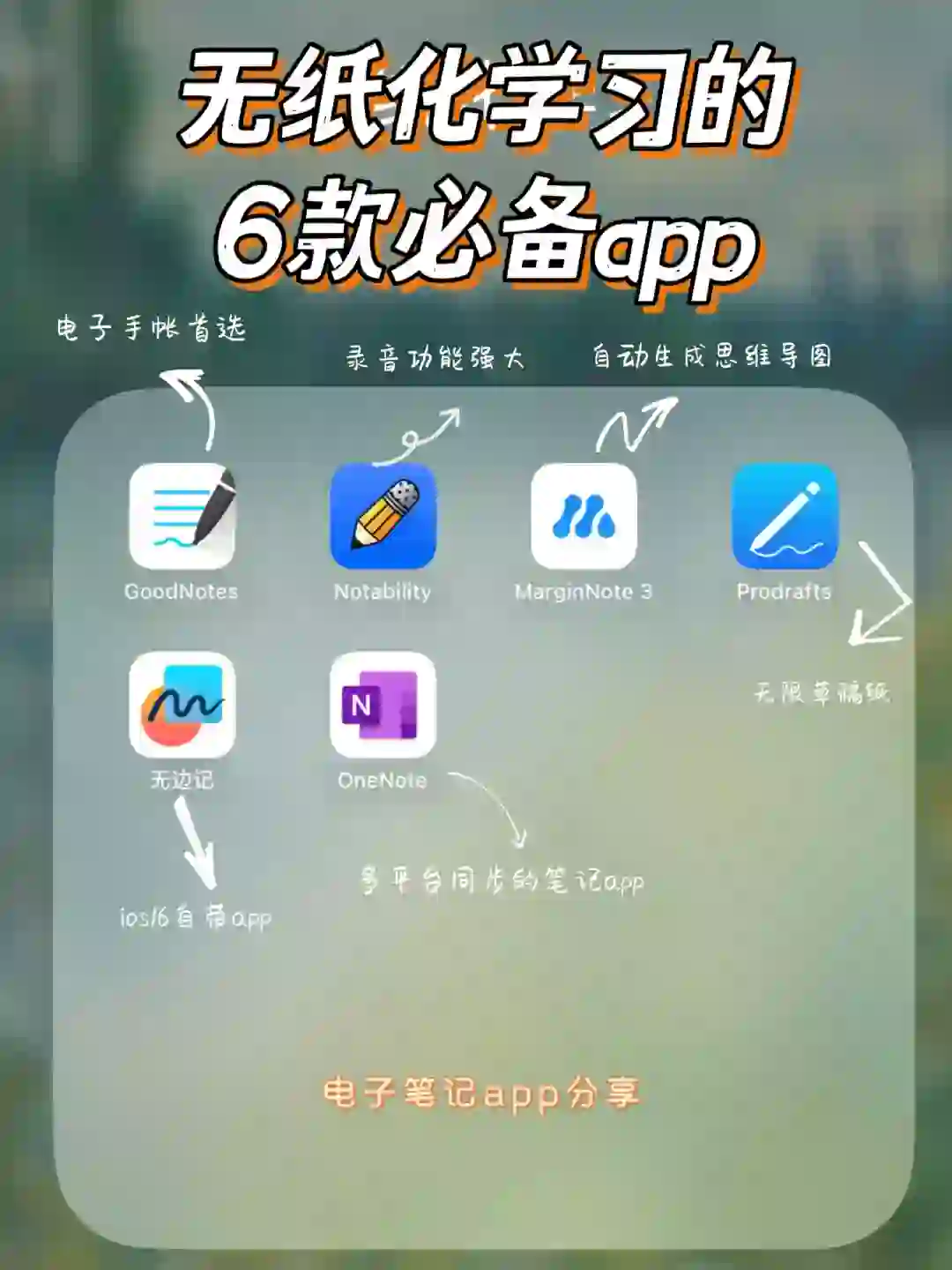无纸化学习📝｜学习型iPad的装机必备软件