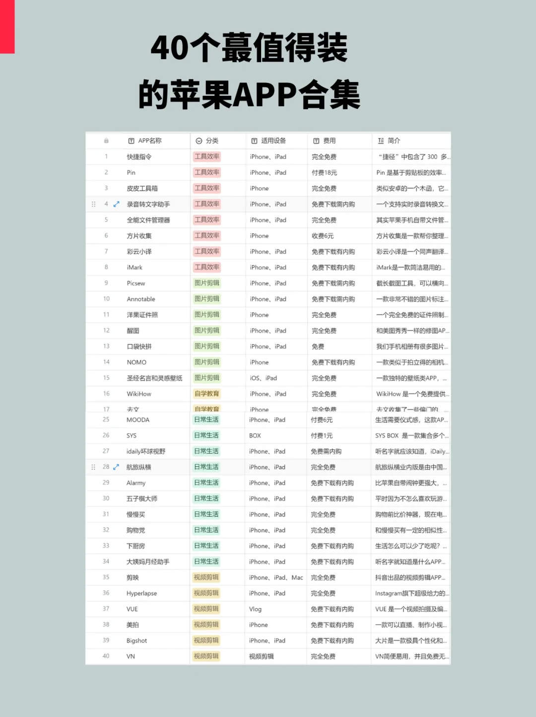 太好用了！40个苹果手机不得不装的神仙级APP