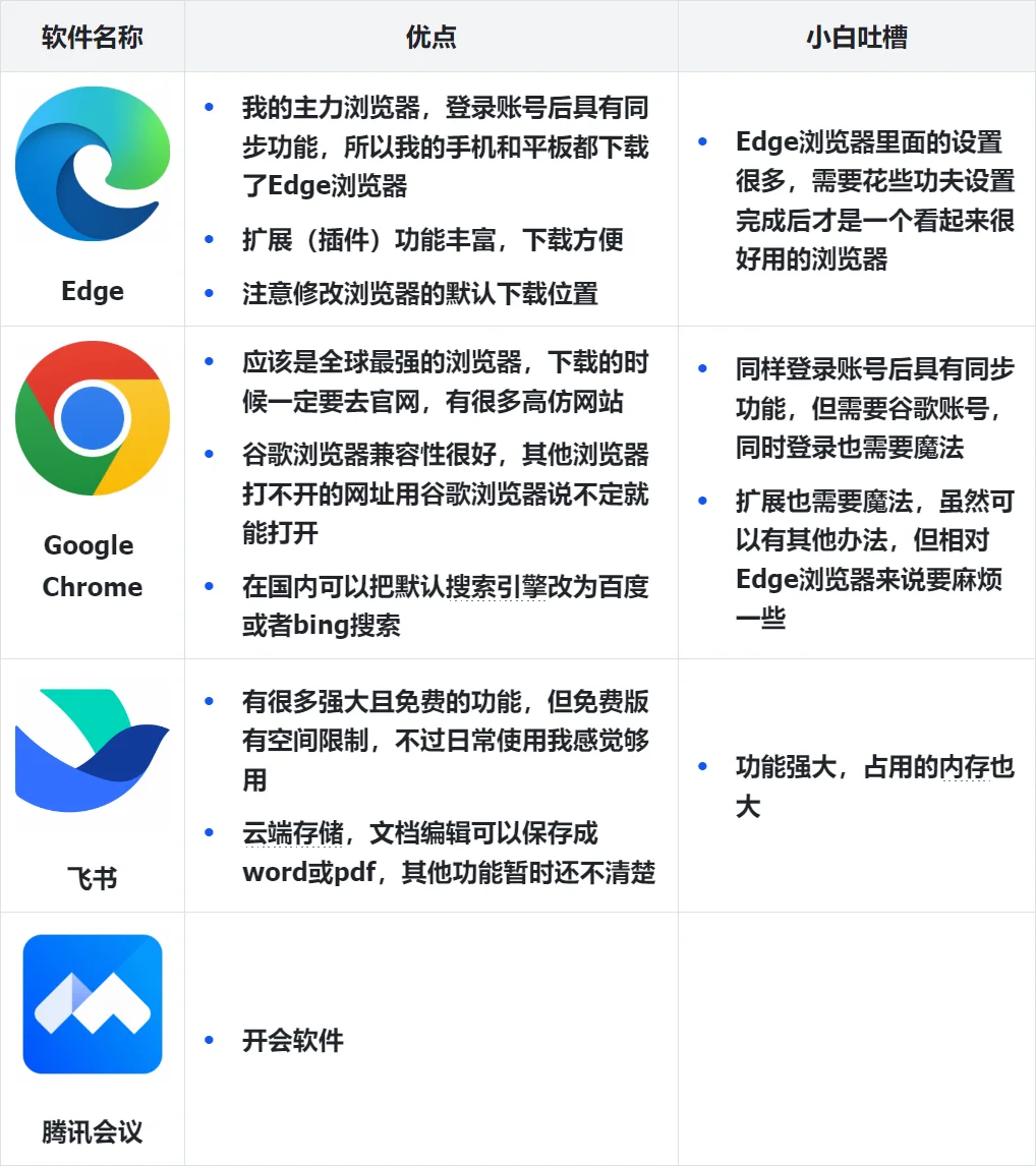 一、电脑软件整理，个人使用感受(通用类)