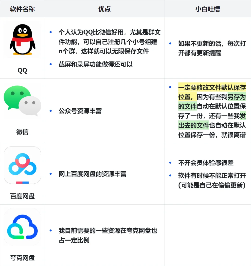 一、电脑软件整理，个人使用感受(通用类)