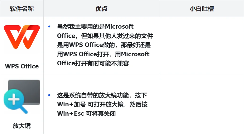 一、电脑软件整理，个人使用感受(通用类)