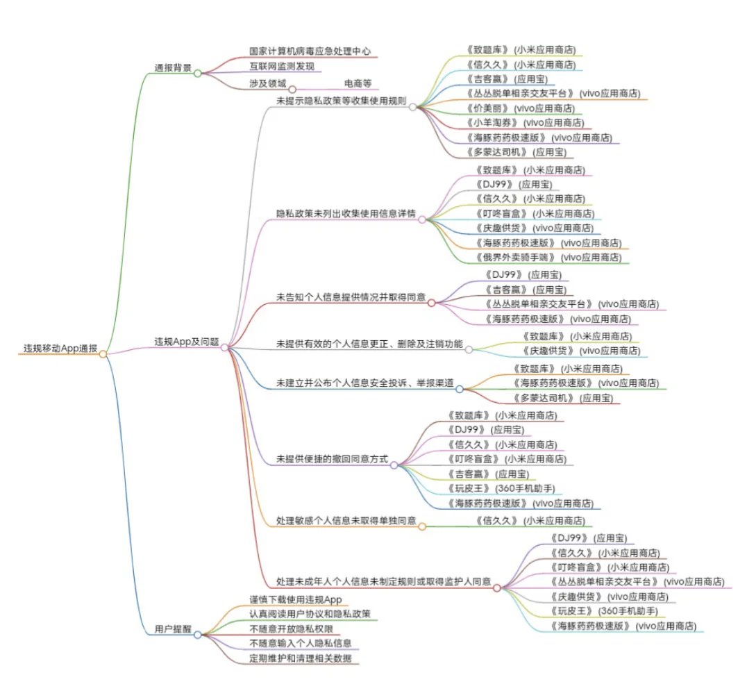 【紧急通报!这些App赶紧卸载!】✨