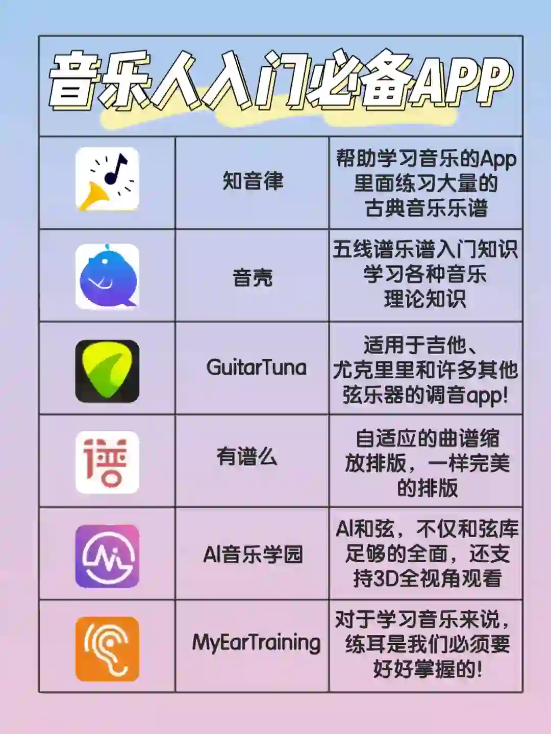 音乐人必备的6款app