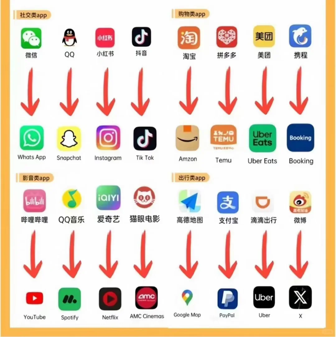 国内外手机app推荐，建议收藏❤️❤️❤️