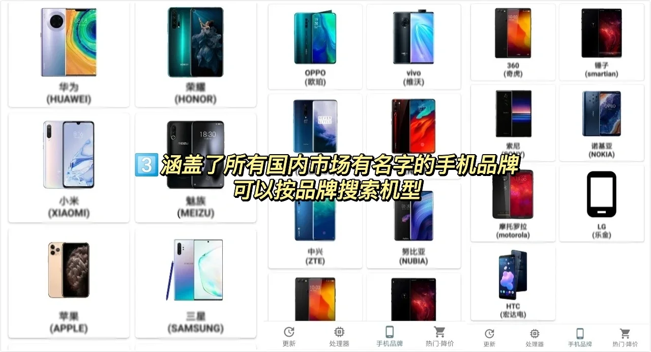 一个App教你如何选择一部适合自己的手机！