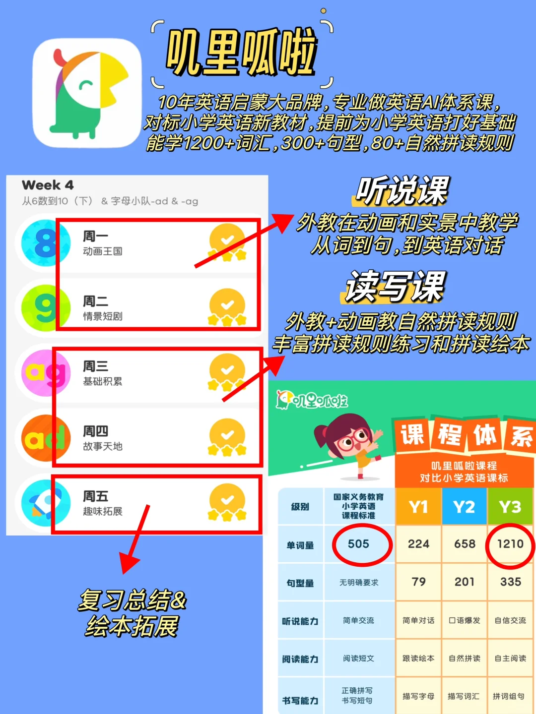 交了三年智商税，才淘出来的宝藏英语app