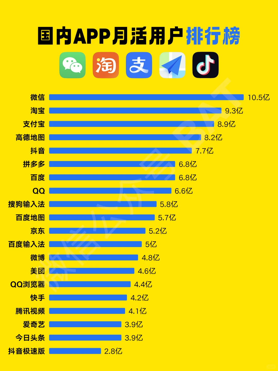 国内APP月活用户