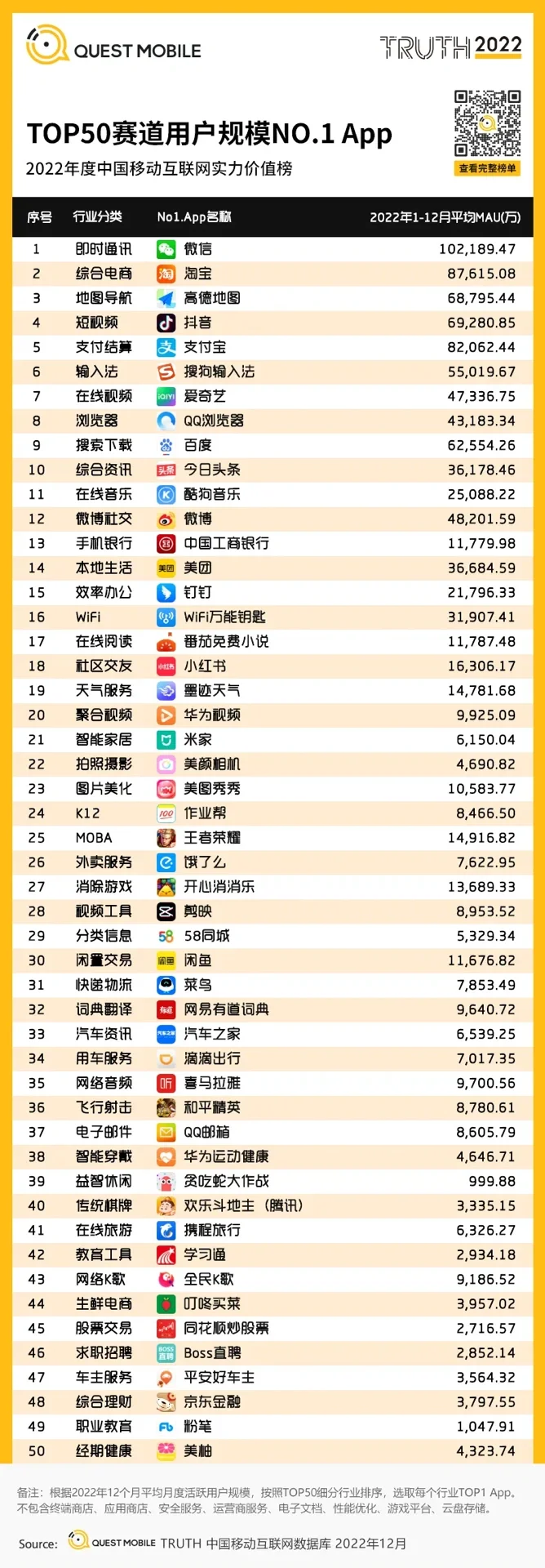 国民度，最爱的导航配最爱的人！