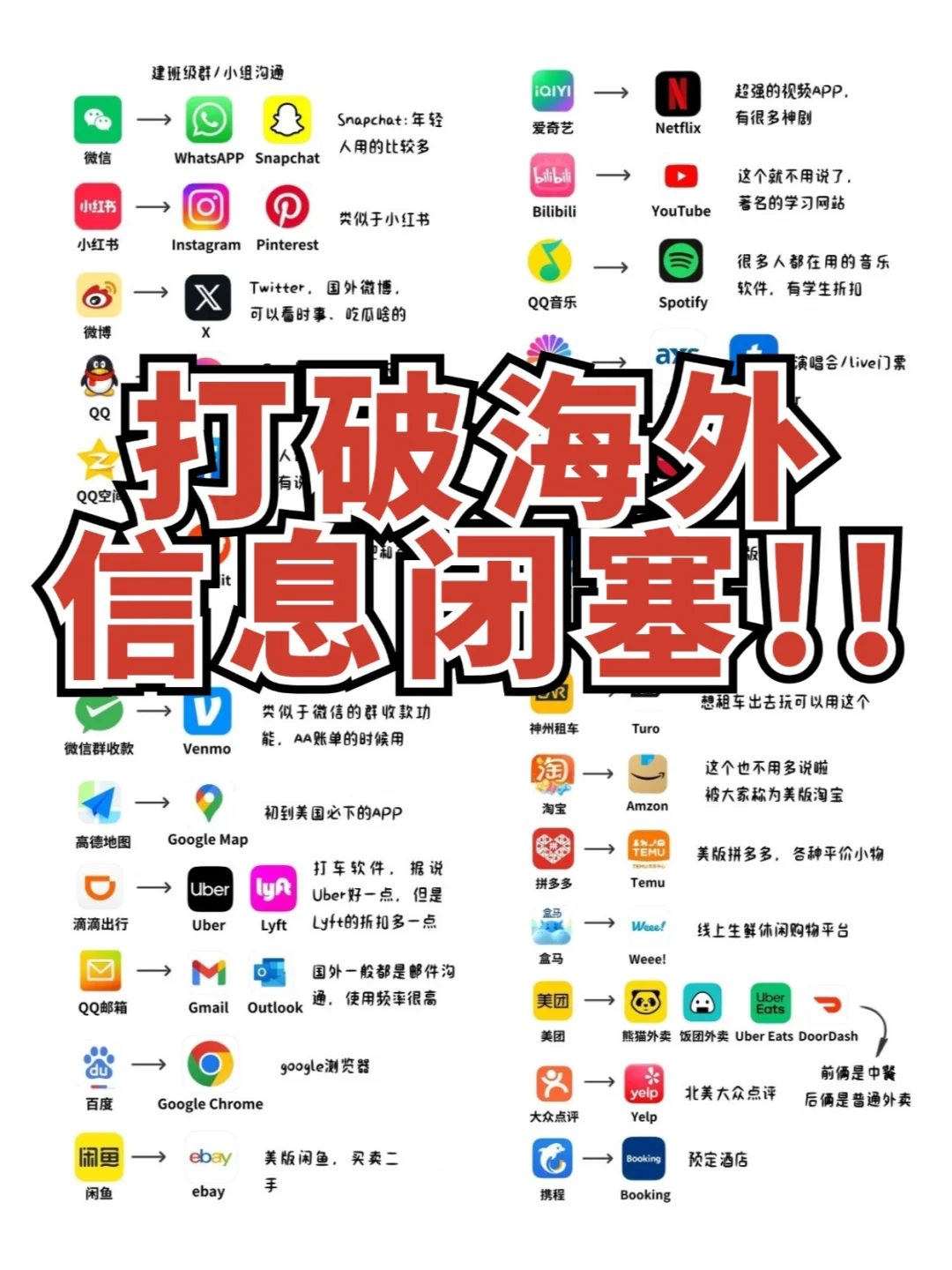 出国留学筛掉的都是老实人❗