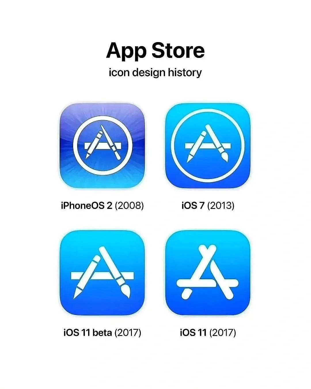 📸IOS图标的成长故事📱🎨