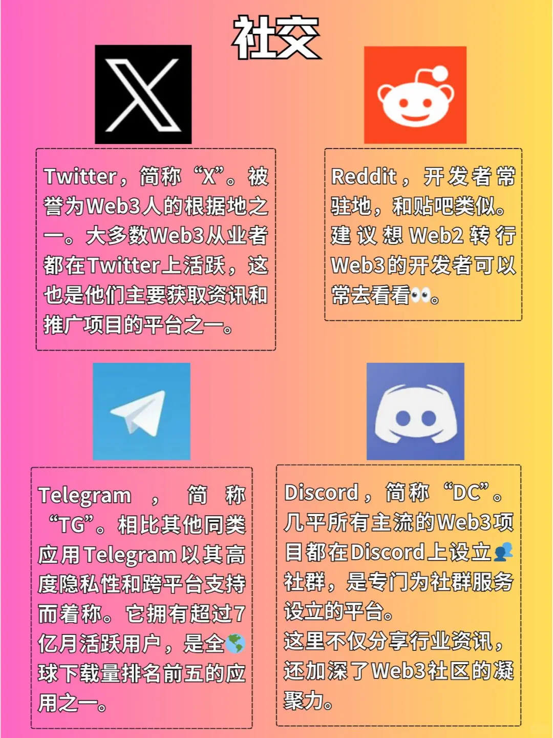 web3新人必选的几大app