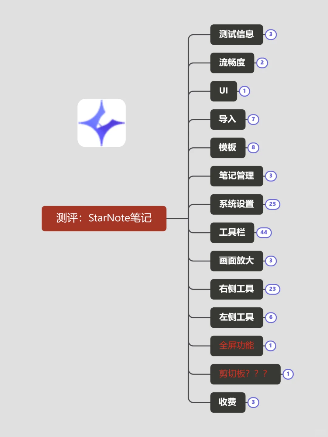 安卓笔记软件StarNote：潜在的六边形战士