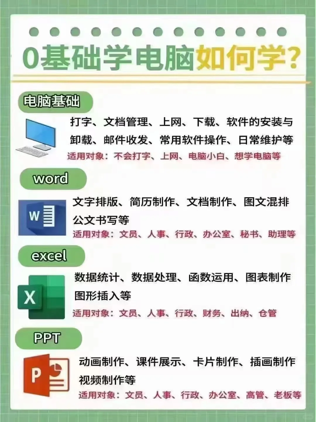 电脑办公应该学习那些软件