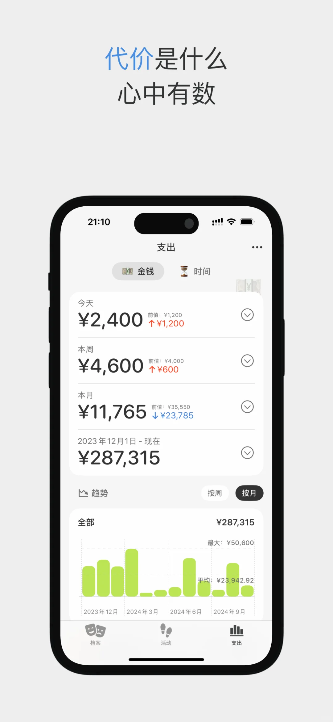 一款APP，帮你克服成瘾，健康生活