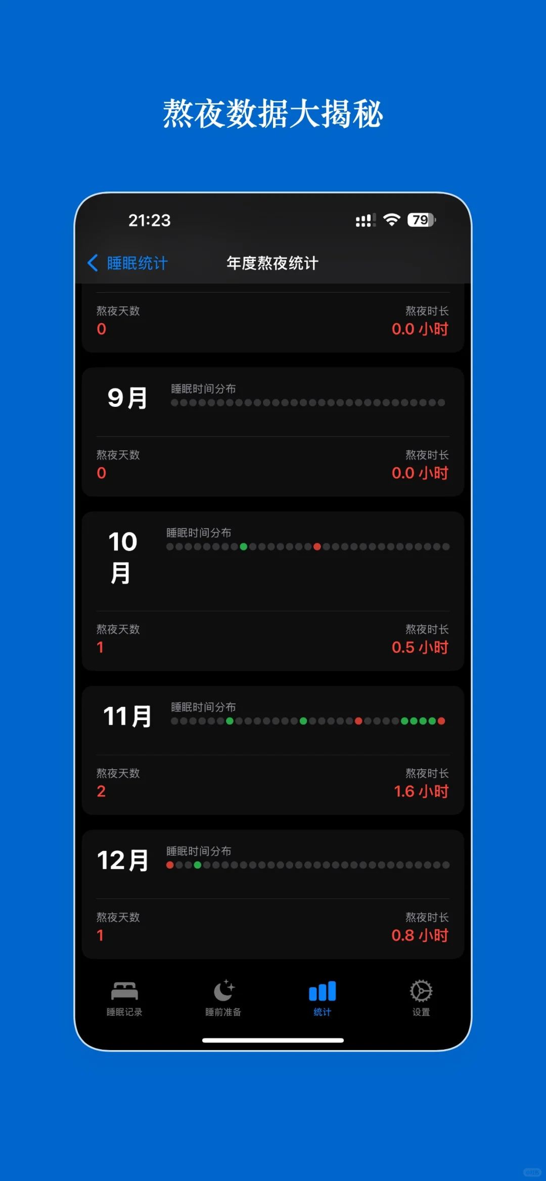 因为老是熬夜,所以开发了一款app