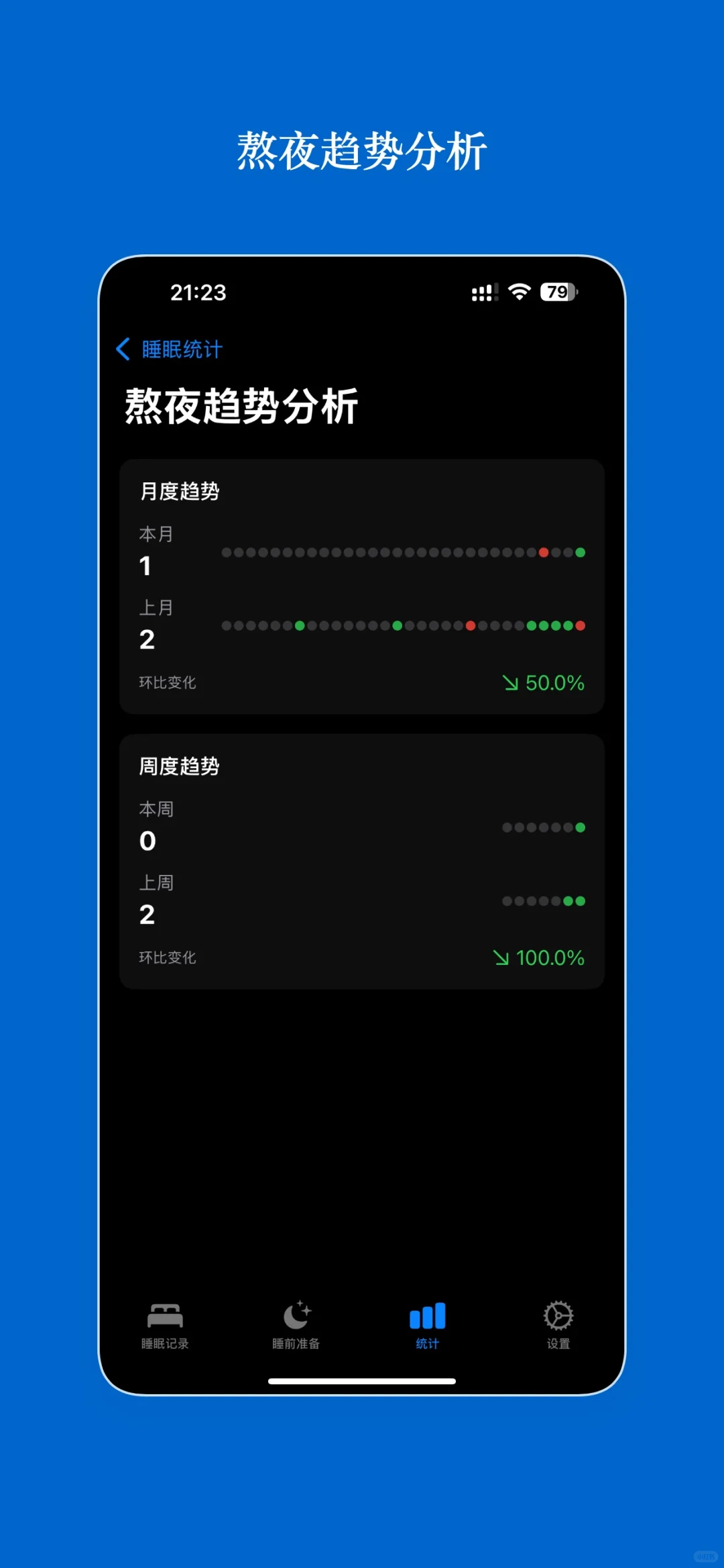 因为老是熬夜,所以开发了一款app
