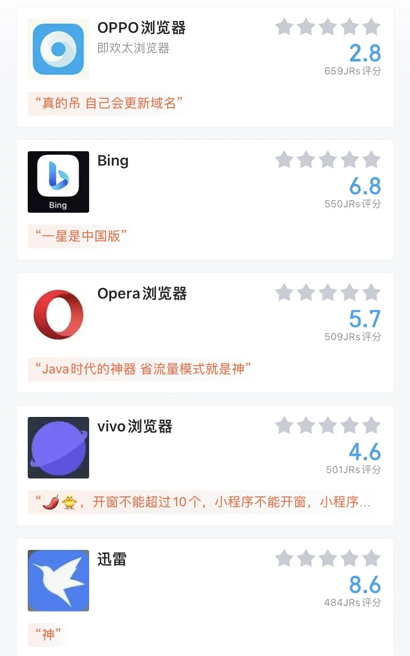 常用浏览器盘点