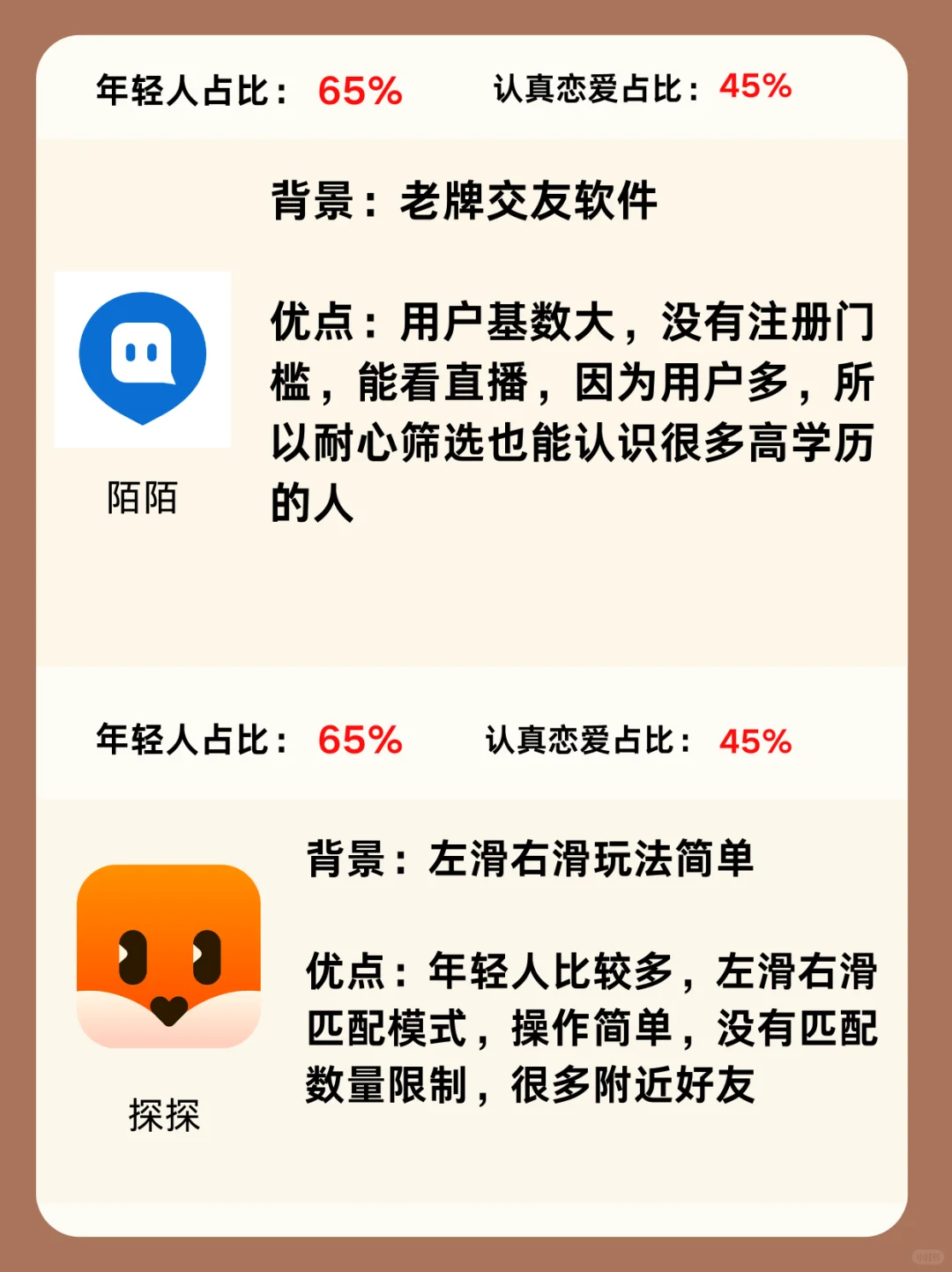 年轻人交友软件一本全，个人体验版