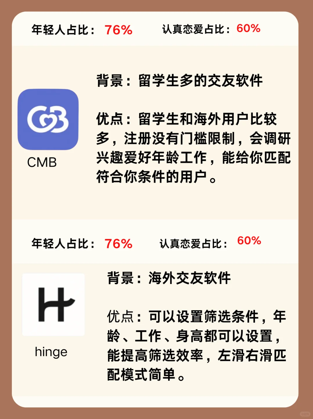 年轻人交友软件一本全，个人体验版