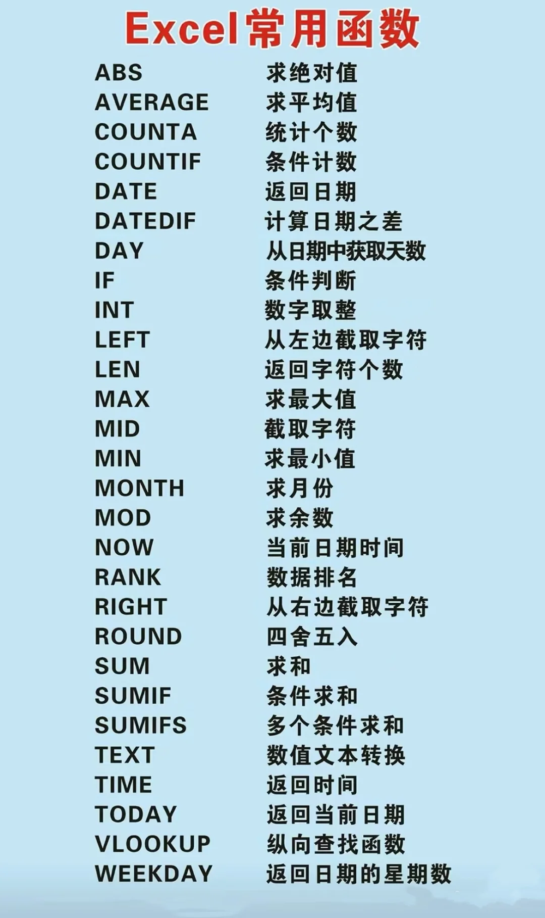 快捷键，码住，零基础快收藏❗️