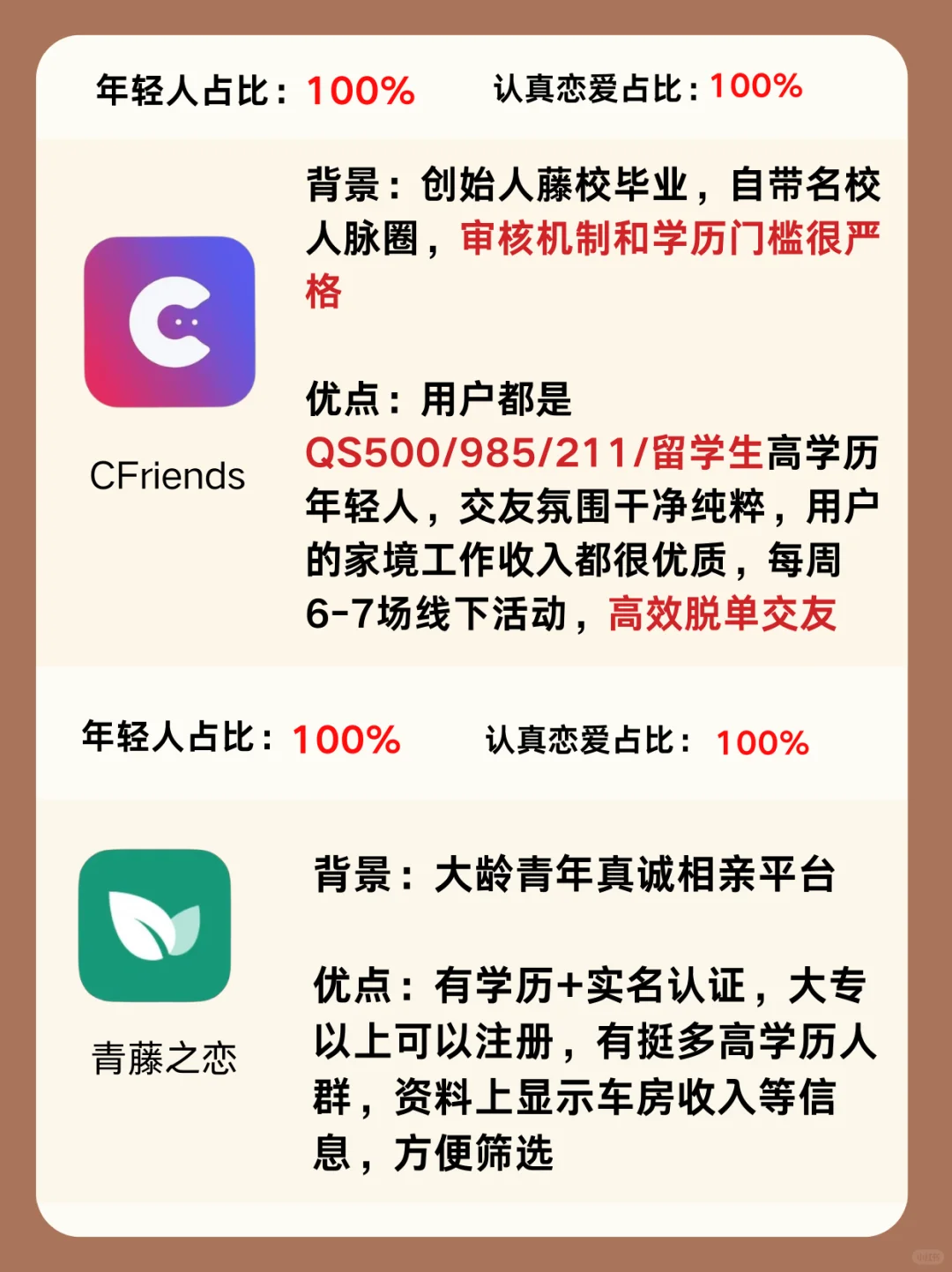年轻人交友软件一本全，个人体验版